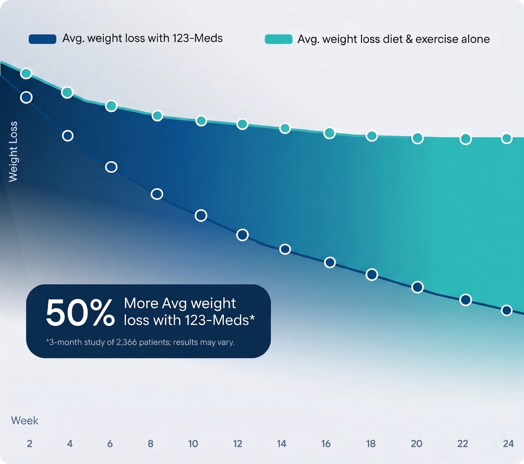 Data Chart